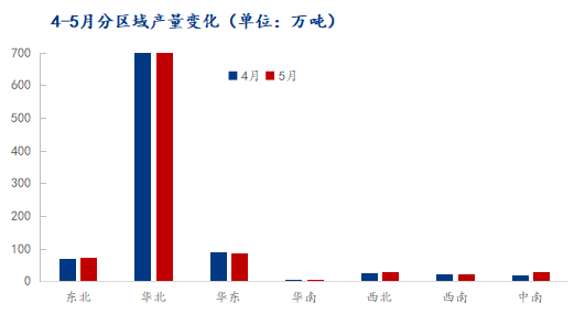 6 月热轧带钢供应或继续维持高位，市场供需矛盾将逐渐升级 - 第 2 张图片 - 小城生活