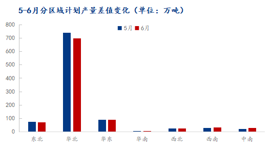 6 月热轧带钢供应或继续维持高位	，市场供需矛盾将逐渐升级 - 第 3 张图片 - 小城生活