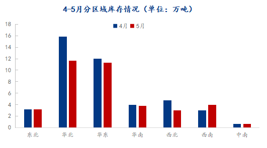 6 月热轧带钢供应或继续维持高位，市场供需矛盾将逐渐升级 - 第 4 张图片 - 小城生活