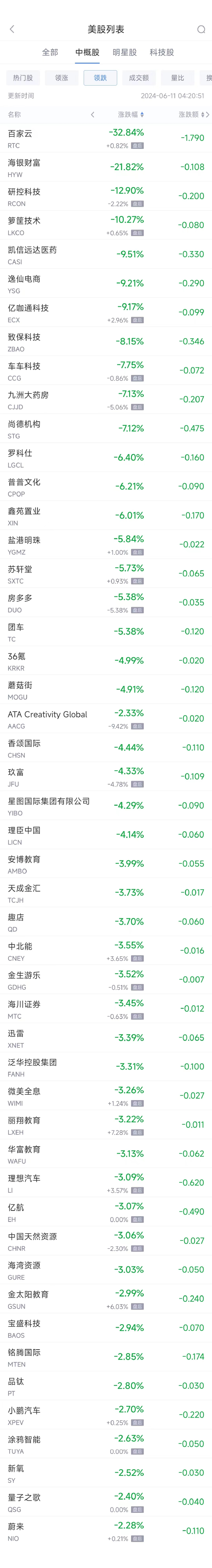 周一热门中概股涨跌不一 台积电涨 2.3%，拼多多涨 3.2%，理想跌 3.1%- 第 2 张图片 - 小城生活