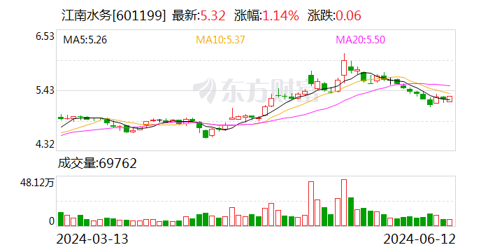 险资出手！一个月内举牌三家 A 股 - 第 2 张图片 - 小城生活