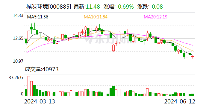 险资出手！一个月内举牌三家 A 股 - 第 3 张图片 - 小城生活