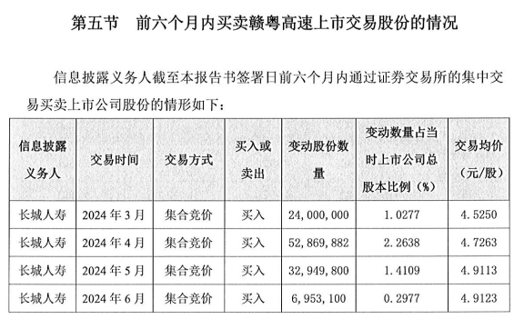 险资出手！一个月内举牌三家 A 股 - 第 5 张图片 - 小城生活