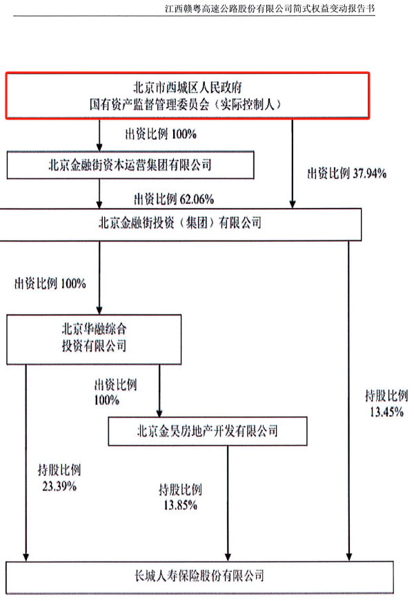 险资出手！一个月内举牌三家 A 股 - 第 11 张图片 - 小城生活