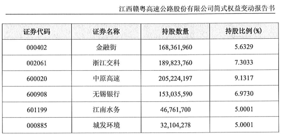 险资出手！一个月内举牌三家 A 股 - 第 14 张图片 - 小城生活