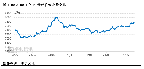王驰: 聚丙烯宏观向好持续有限 后市承压于基本面 - 第 2 张图片 - 小城生活