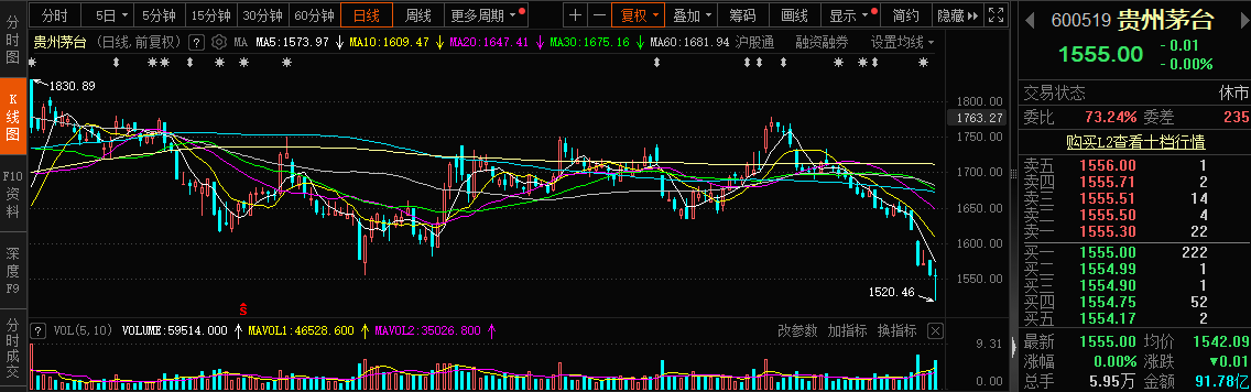 茅台信仰出现裂痕？“铁粉”段永平发声力挺 - 第 1 张图片 - 小城生活