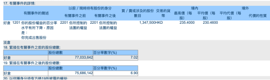 比亚迪	，又被“股神”减持了！- 第 1 张图片 - 小城生活