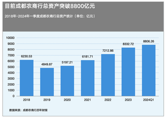 刚迎“80 后	”新行长一个月却接连裁撤 23 家网点 成都农商行风云突变？- 第 2 张图片 - 小城生活