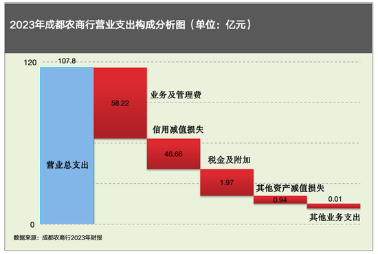 刚迎“80 后”新行长一个月却接连裁撤 23 家网点 成都农商行风云突变？- 第 3 张图片 - 小城生活