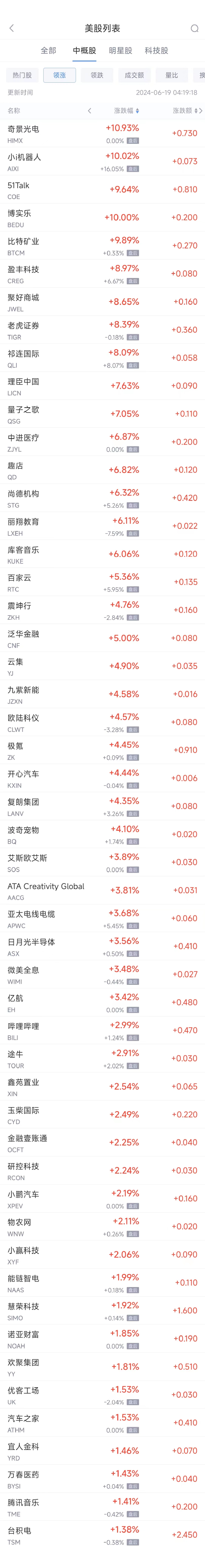 周二热门中概股涨跌不一 台积电涨 1.4%	，拼多多跌 2.8%- 第 1 张图片 - 小城生活