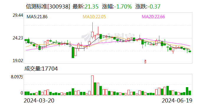 信测标准：皮勇辞去公司非职工代表监事职务 - 第 1 张图片 - 小城生活