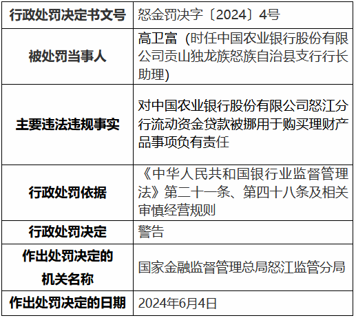 农业银行怒江分行、兰坪白族普米族自治县支行共计被罚 50 万元：违规发放虚假按揭贷款等 - 第 2 张图片 - 小城生活