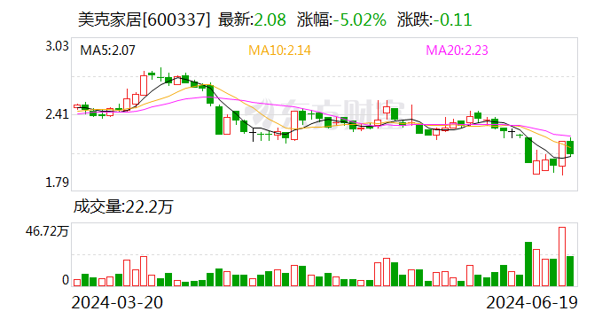 美克家居将于 7 月 5 日召开股东大会 - 第 1 张图片 - 小城生活