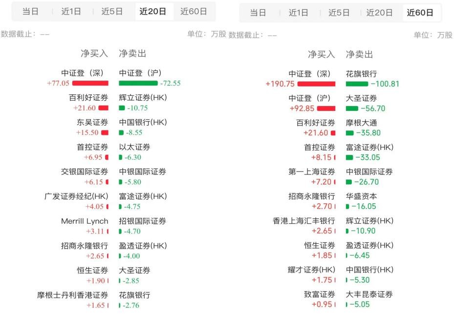 筹码已归边	，大跌 30% 的友宝在线（02429）能否续弹无限拉升交响曲?- 第 3 张图片 - 小城生活