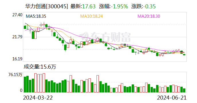 华力创通：目前公司已经组建了面向国外用户的销售团队	，建设了英文的官方网站 - 第 1 张图片 - 小城生活