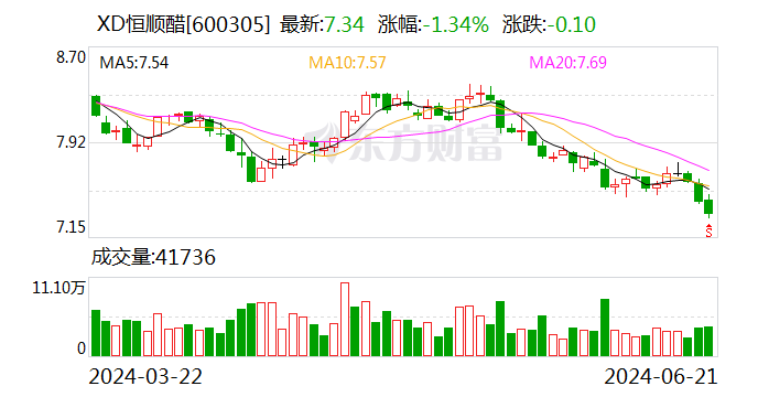 恒顺醋业：6 月 21 日召开董事会会议 - 第 1 张图片 - 小城生活