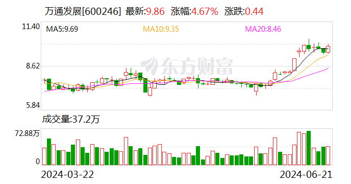 万通发展拟收购索尔思光电 60.16% 股份 推进通信与数字科技领域战略布局 - 第 1 张图片 - 小城生活