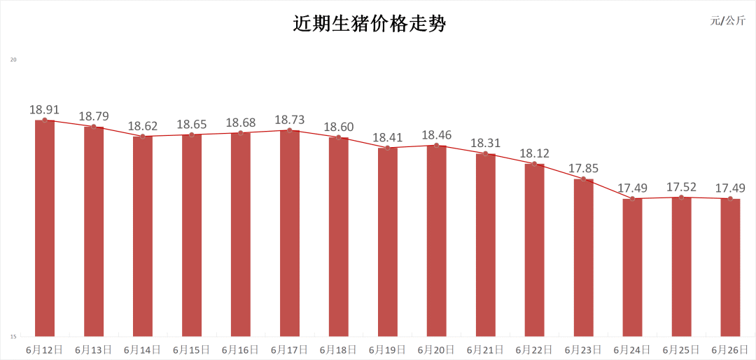 每日猪讯 6.26- 第 3 张图片 - 小城生活