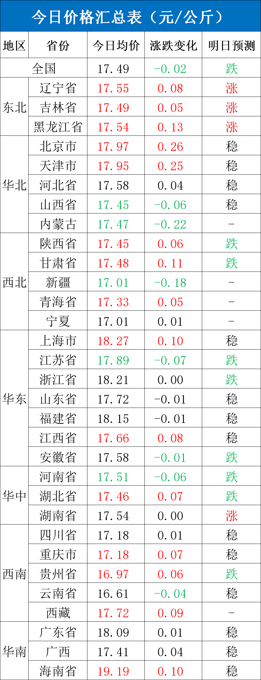 每日猪讯 6.26- 第 4 张图片 - 小城生活