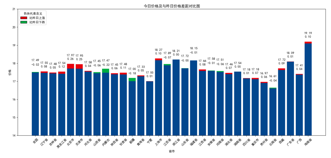 每日猪讯 6.26- 第 7 张图片 - 小城生活