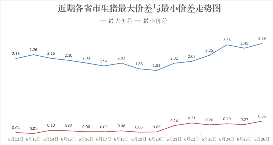 每日猪讯 6.26- 第 8 张图片 - 小城生活