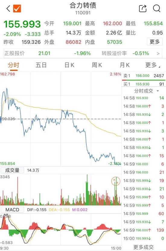 最后一天！不操作或亏 35%- 第 1 张图片 - 小城生活