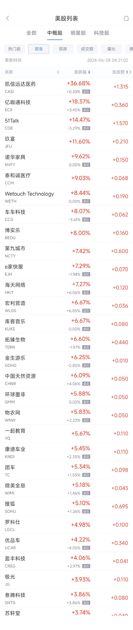 周四热门中概股普遍下跌 拼多多跌 4.6%，蔚来跌 5.3%	，小鹏跌 6.7%- 第 1 张图片 - 小城生活