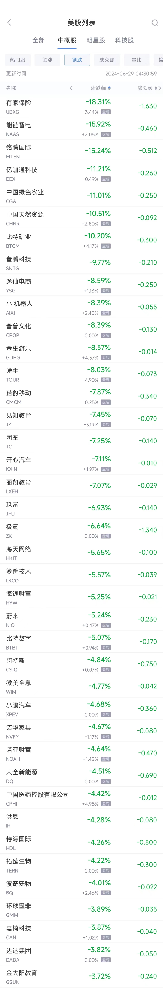 周五热门中概股涨跌不一 台积电涨 1.3%，蔚来跌 5.2%- 第 2 张图片 - 小城生活