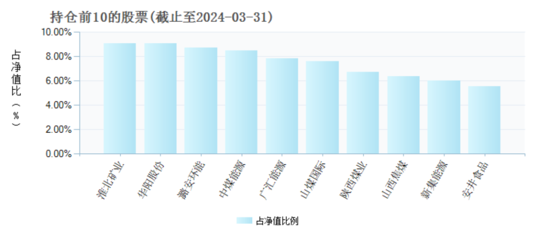 两年巨亏 100 亿，万家基金“赌性”十足 - 第 3 张图片 - 小城生活