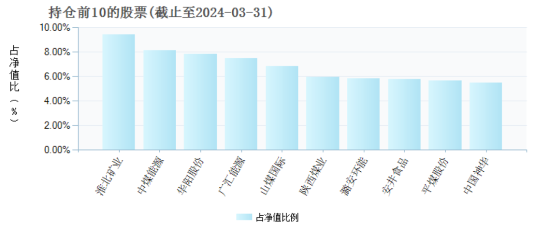 两年巨亏 100 亿	，万家基金“赌性	”十足 - 第 4 张图片 - 小城生活