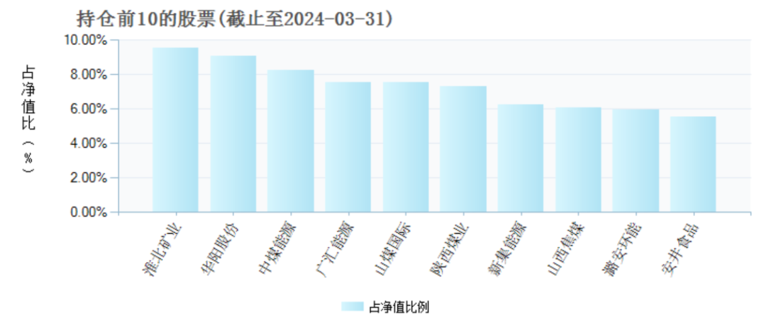 两年巨亏 100 亿，万家基金“赌性”十足 - 第 5 张图片 - 小城生活