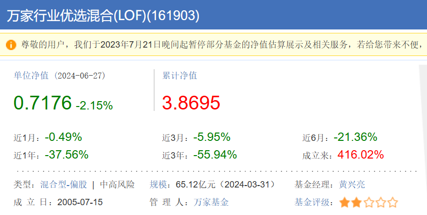 两年巨亏 100 亿，万家基金“赌性”十足 - 第 9 张图片 - 小城生活