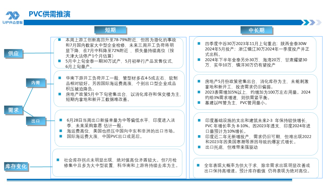 PVC 周报：检修高峰 + 天津大装置事故停车，7 月中旬上游负荷料降至 72-73%（6.28）- 第 2 张图片 - 小城生活