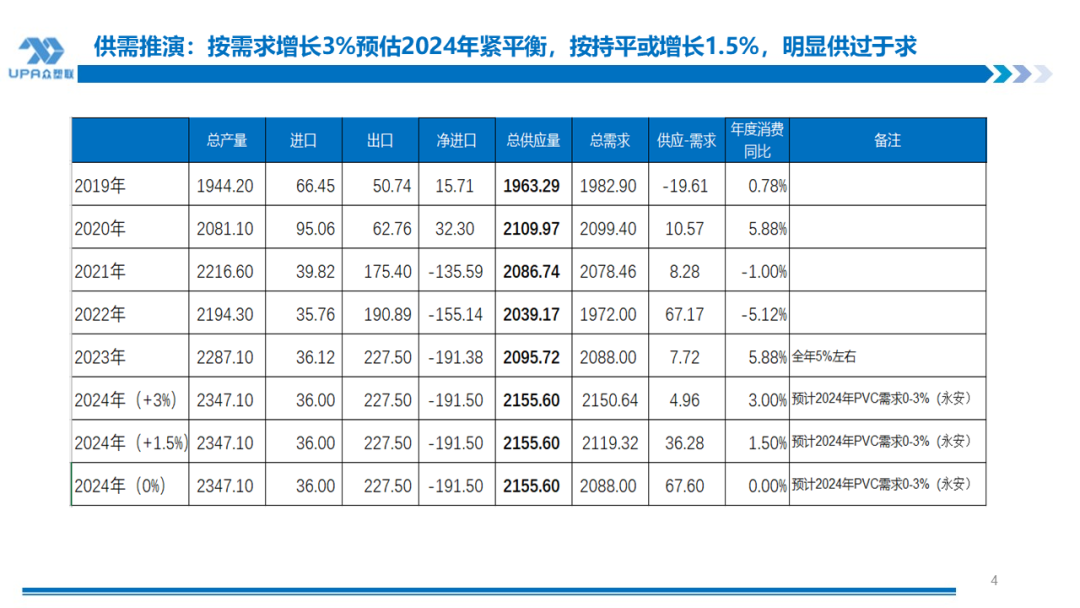 PVC 周报：检修高峰 + 天津大装置事故停车	，7 月中旬上游负荷料降至 72-73%（6.28）- 第 3 张图片 - 小城生活