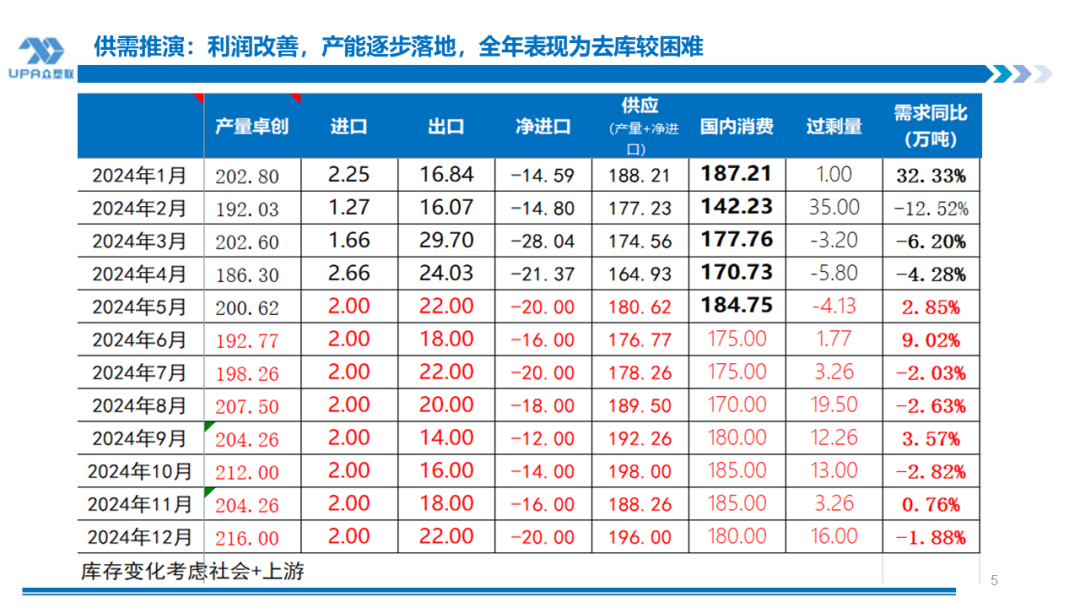 PVC 周报：检修高峰 + 天津大装置事故停车，7 月中旬上游负荷料降至 72-73%（6.28）- 第 4 张图片 - 小城生活