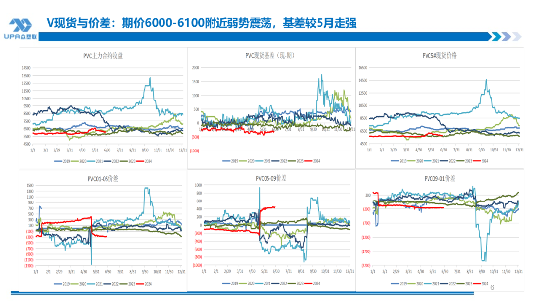 PVC 周报：检修高峰 + 天津大装置事故停车，7 月中旬上游负荷料降至 72-73%（6.28）- 第 5 张图片 - 小城生活