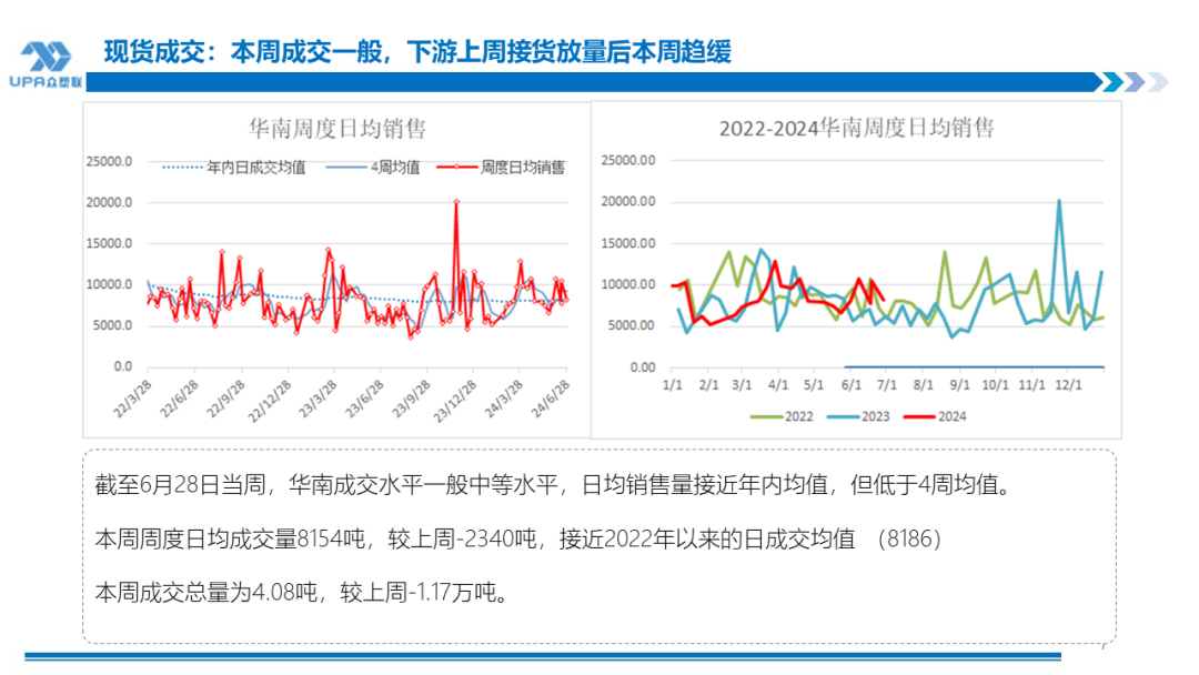 PVC 周报：检修高峰 + 天津大装置事故停车，7 月中旬上游负荷料降至 72-73%（6.28）- 第 6 张图片 - 小城生活