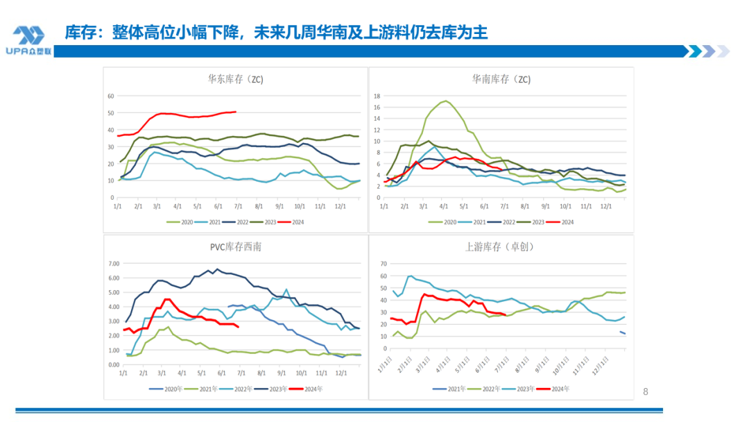 PVC 周报：检修高峰 + 天津大装置事故停车，7 月中旬上游负荷料降至 72-73%（6.28）- 第 7 张图片 - 小城生活