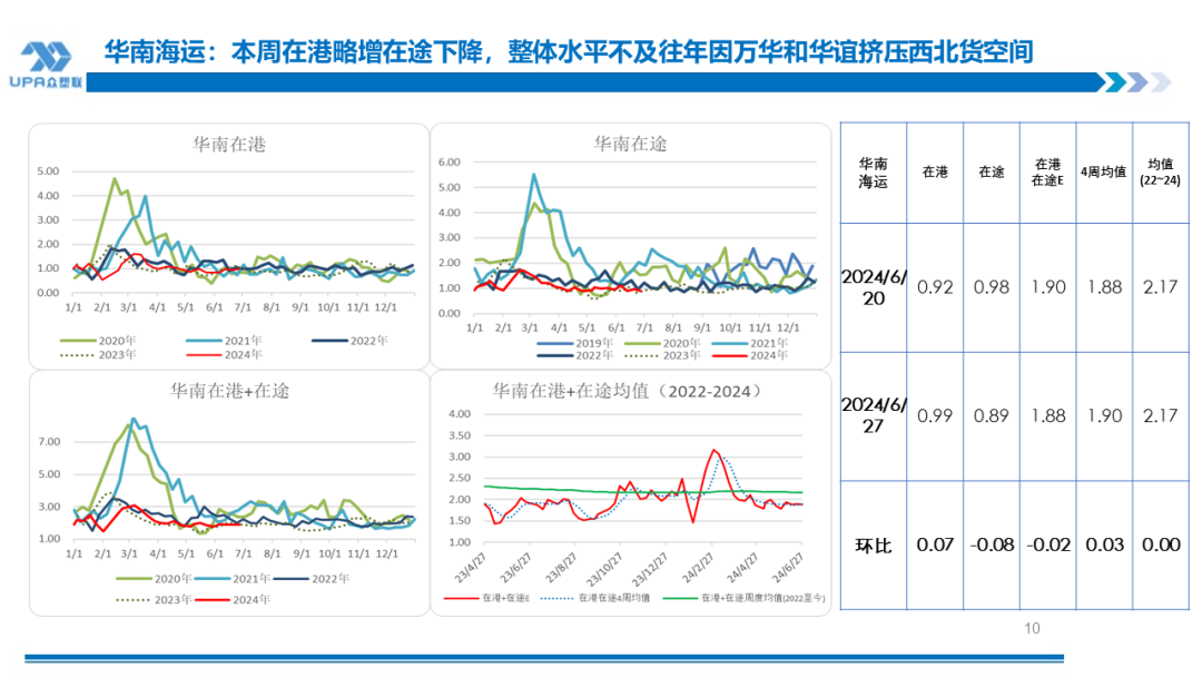 PVC 周报：检修高峰 + 天津大装置事故停车，7 月中旬上游负荷料降至 72-73%（6.28）- 第 9 张图片 - 小城生活