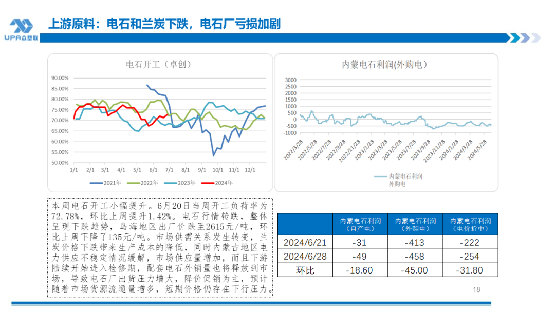 PVC 周报：检修高峰 + 天津大装置事故停车	，7 月中旬上游负荷料降至 72-73%（6.28）- 第 16 张图片 - 小城生活