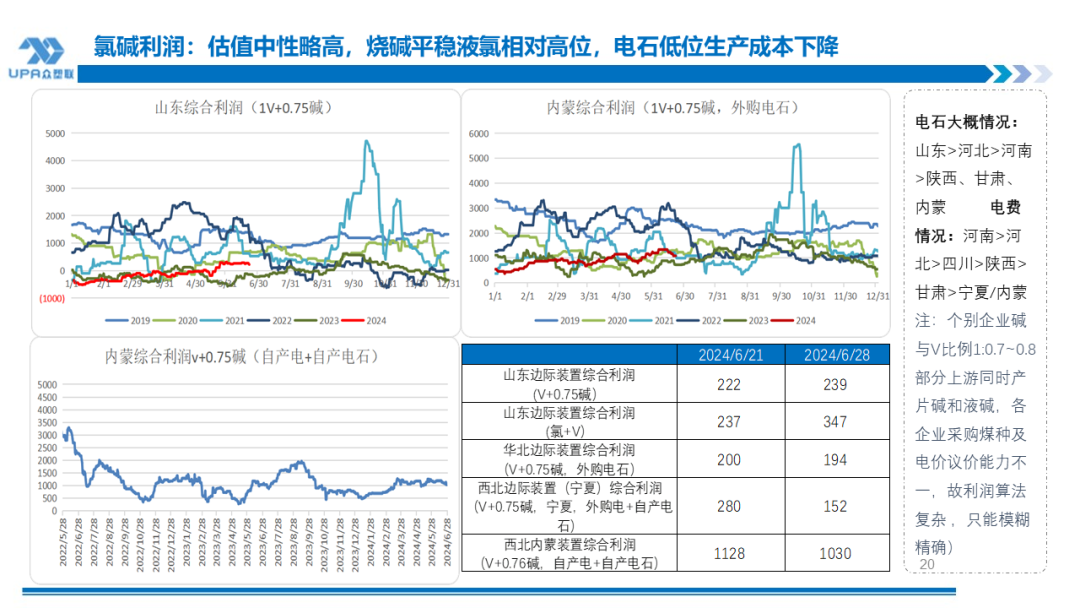 PVC 周报：检修高峰 + 天津大装置事故停车，7 月中旬上游负荷料降至 72-73%（6.28）- 第 18 张图片 - 小城生活