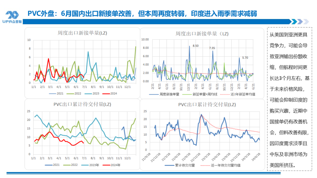 PVC 周报：检修高峰 + 天津大装置事故停车，7 月中旬上游负荷料降至 72-73%（6.28）- 第 22 张图片 - 小城生活