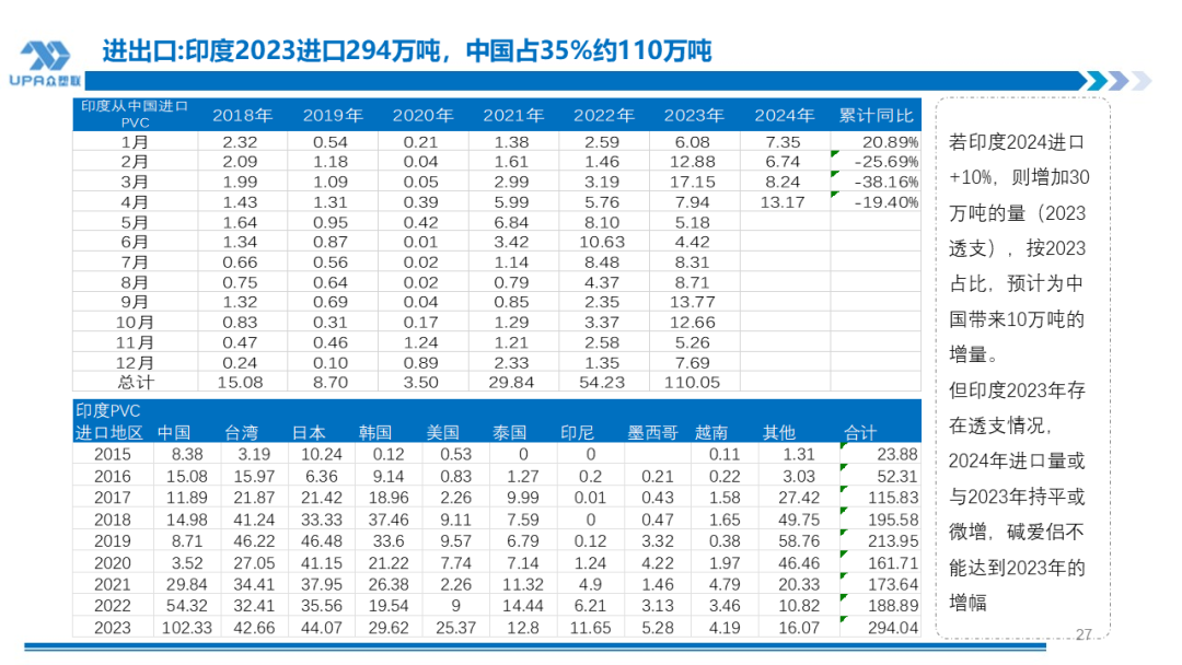 PVC 周报：检修高峰 + 天津大装置事故停车，7 月中旬上游负荷料降至 72-73%（6.28）- 第 25 张图片 - 小城生活