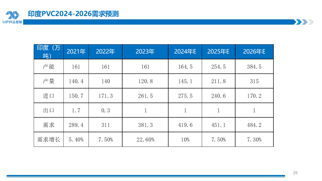 PVC 周报：检修高峰 + 天津大装置事故停车，7 月中旬上游负荷料降至 72-73%（6.28）- 第 26 张图片 - 小城生活