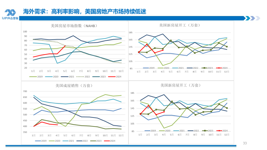 PVC 周报：检修高峰 + 天津大装置事故停车，7 月中旬上游负荷料降至 72-73%（6.28）- 第 31 张图片 - 小城生活