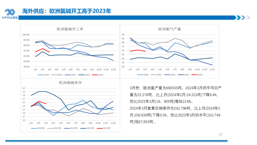 PVC 周报：检修高峰 + 天津大装置事故停车	，7 月中旬上游负荷料降至 72-73%（6.28）- 第 32 张图片 - 小城生活