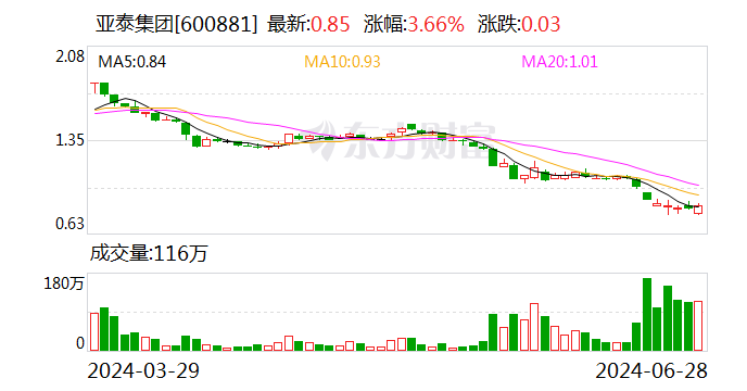 面值退市风险逼近！两家国资紧急出手 - 第 1 张图片 - 小城生活