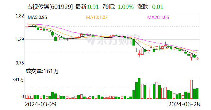 吉视传媒：拟与控股股东进行资产置换 - 第 1 张图片 - 小城生活