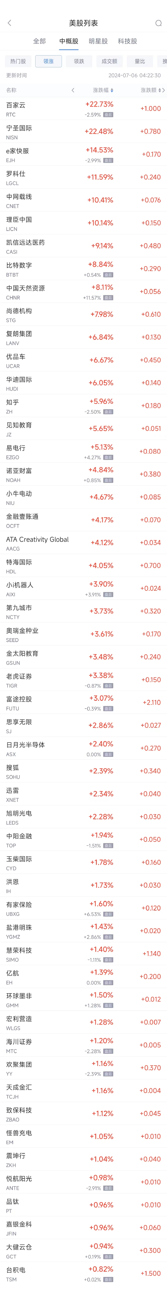 周五热门中概股涨跌不一 台积电涨 0.8% 中概电动车股普跌 - 第 1 张图片 - 小城生活